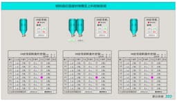 Smart dispatch system 1