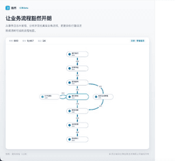 Huoran process mining 2