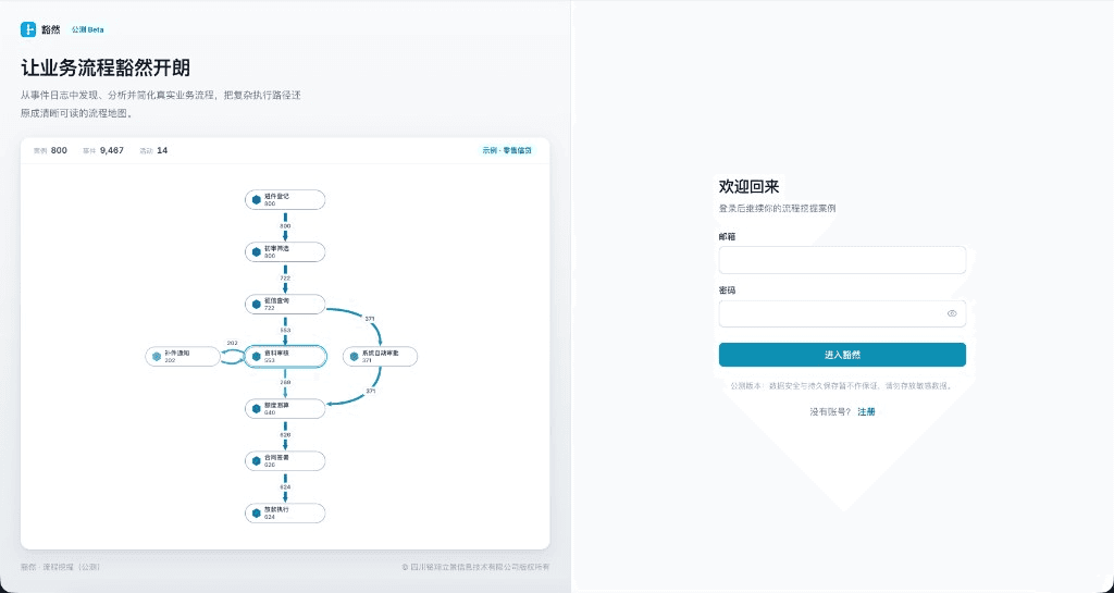 Huoran process mining product interface
