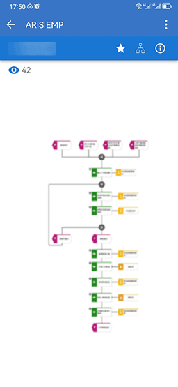 ARIS process portal 3