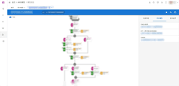 ARIS process portal 1